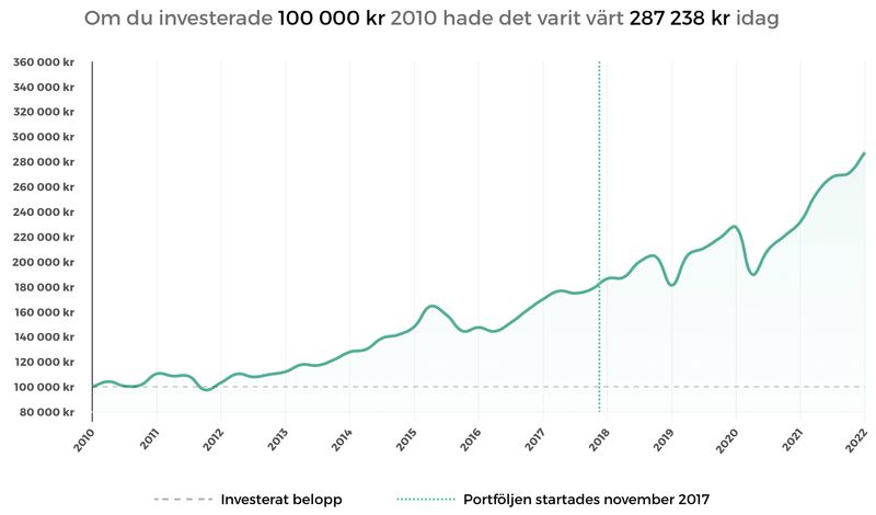 Opti fondrobot för att spara pengar