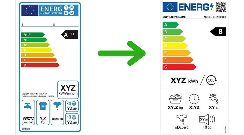 Energimärkning