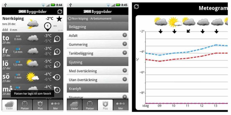 SMHI Byggväder